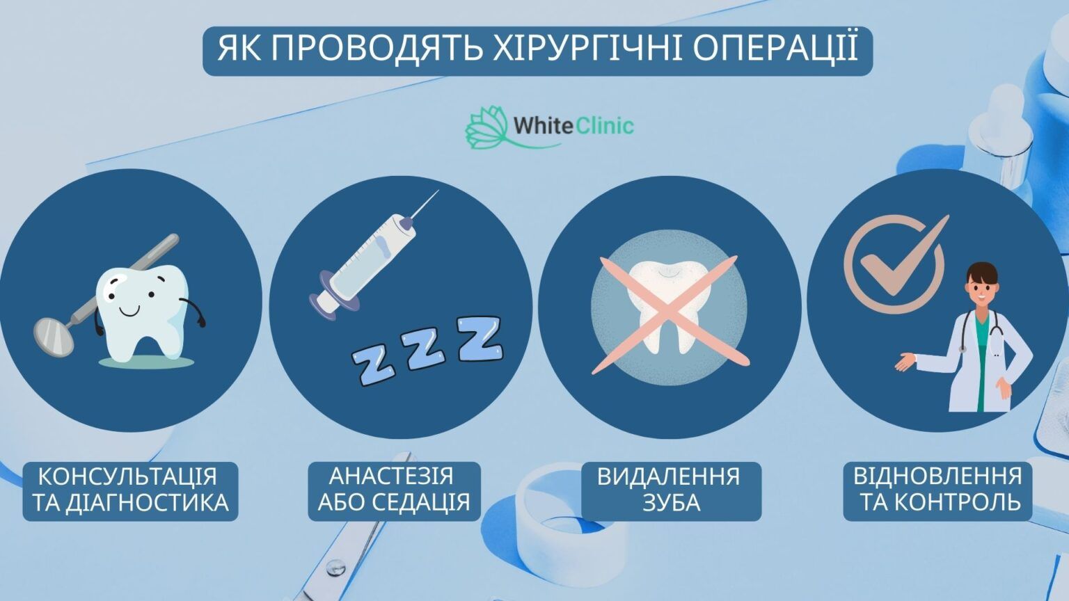 Етапи проведення хірургічної стоматологічної операції
